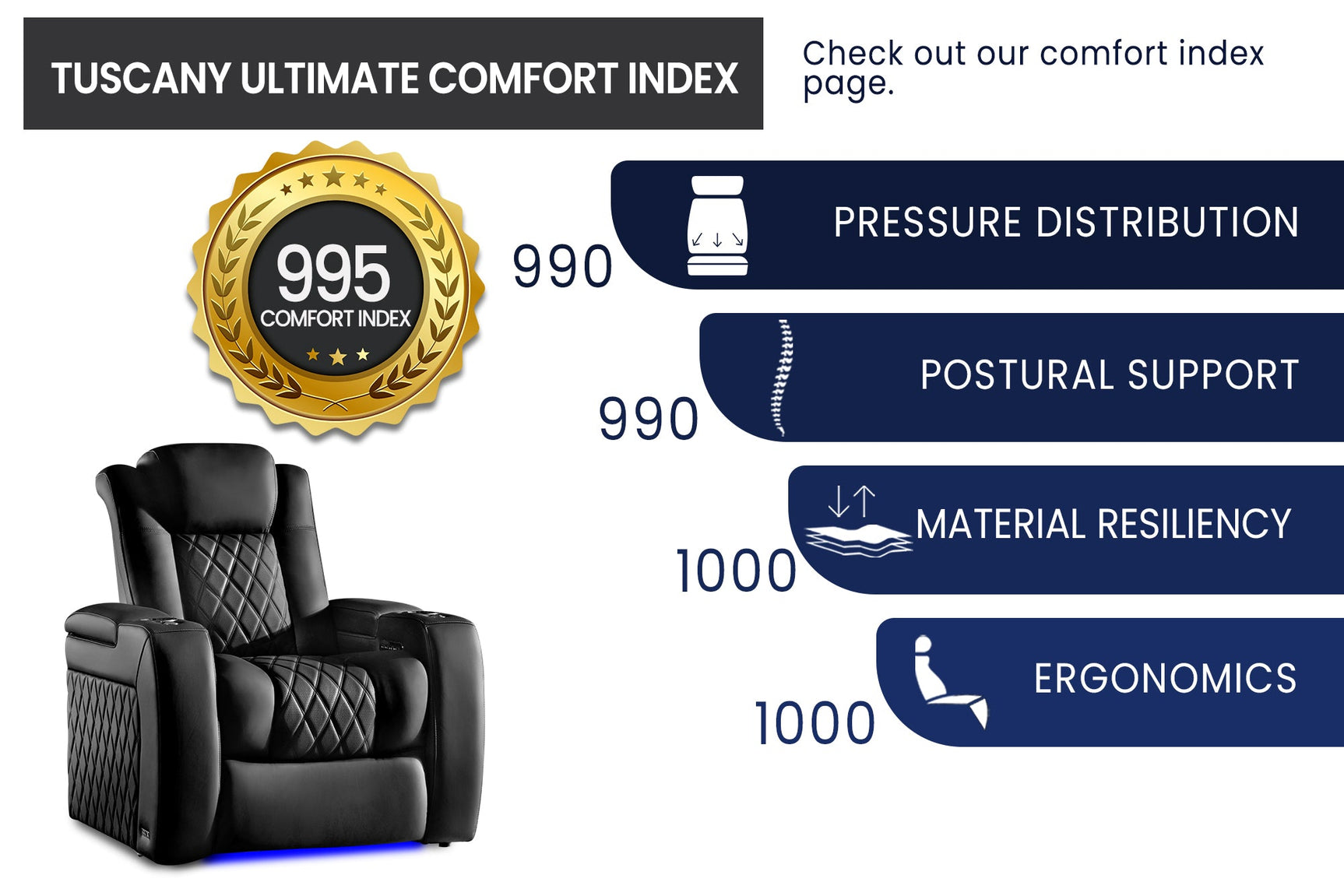 Tuscany Ultimate Cinema Seating – Premium Recliner Seating & Cinema Sofa