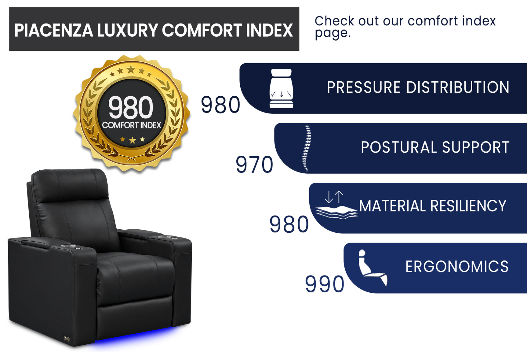 Piacenza Luxury Edition Cinema Seating – Premium Recliner Seating & Cinema Sofa