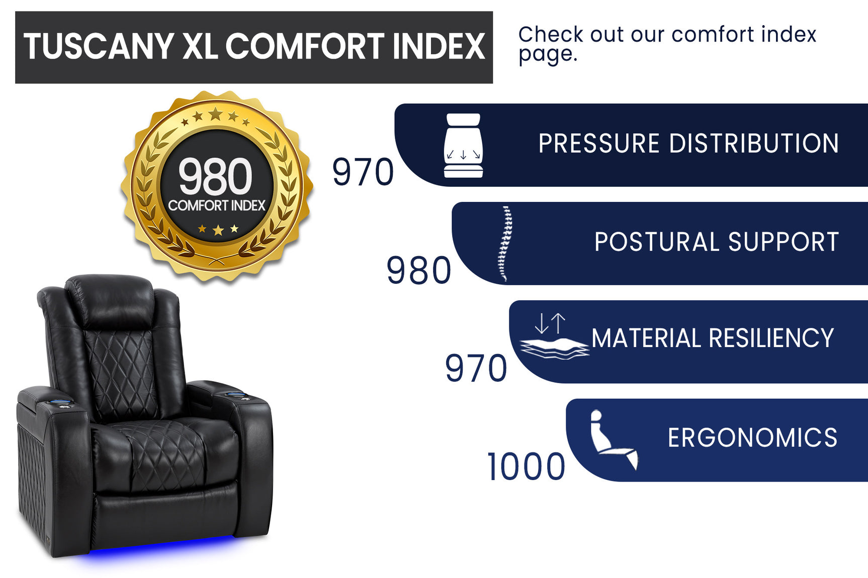 Tuscany XL Cinema Seating – Premium Recliner Seating & Cinema Sofa