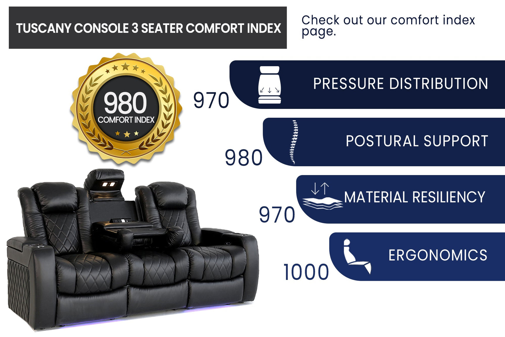 Tuscany Console Cinema Seating – Premium Recliner Seating & Cinema Sofa