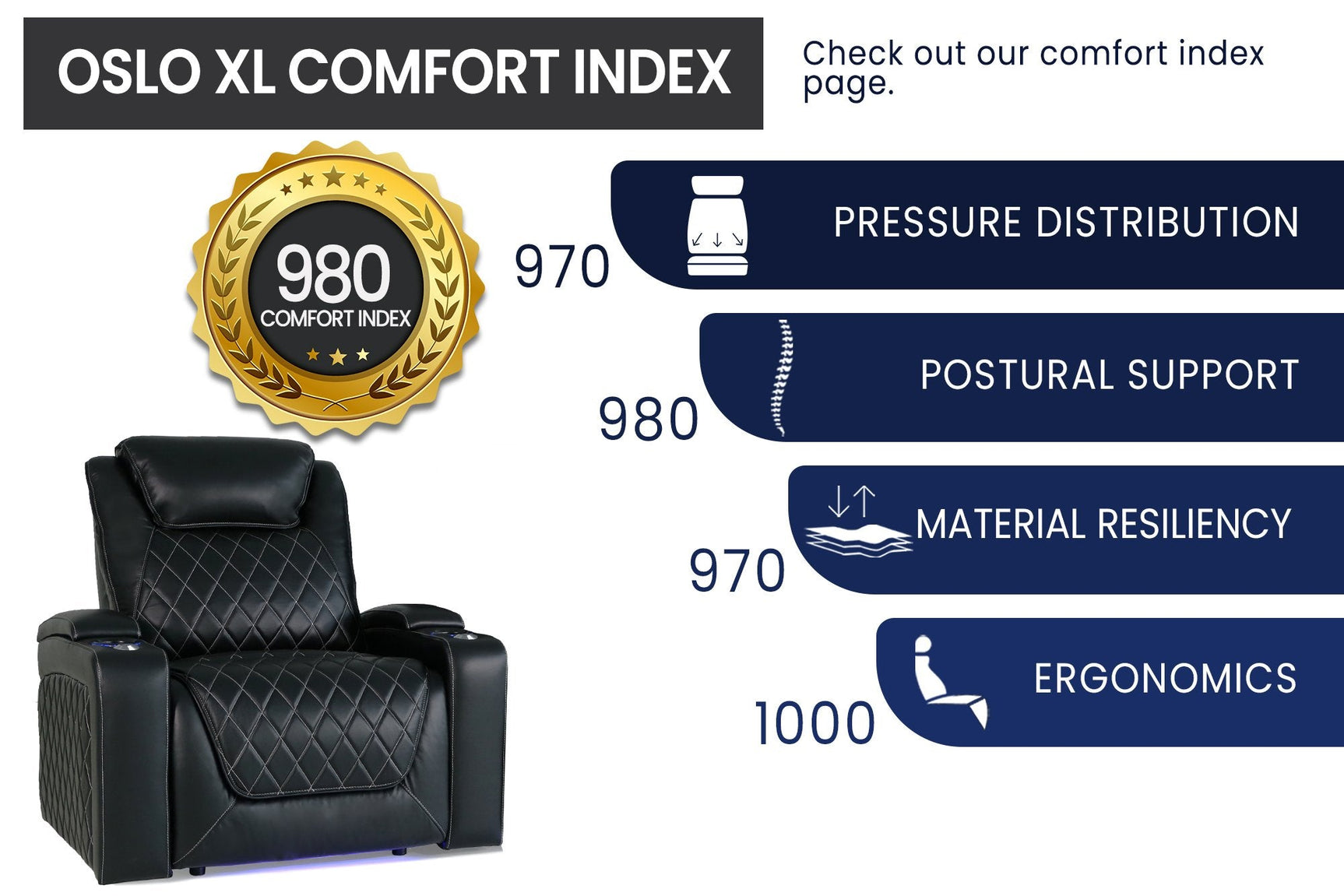 Oslo XL Cinema Seating – Premium Recliner Seating & Cinema Sofa