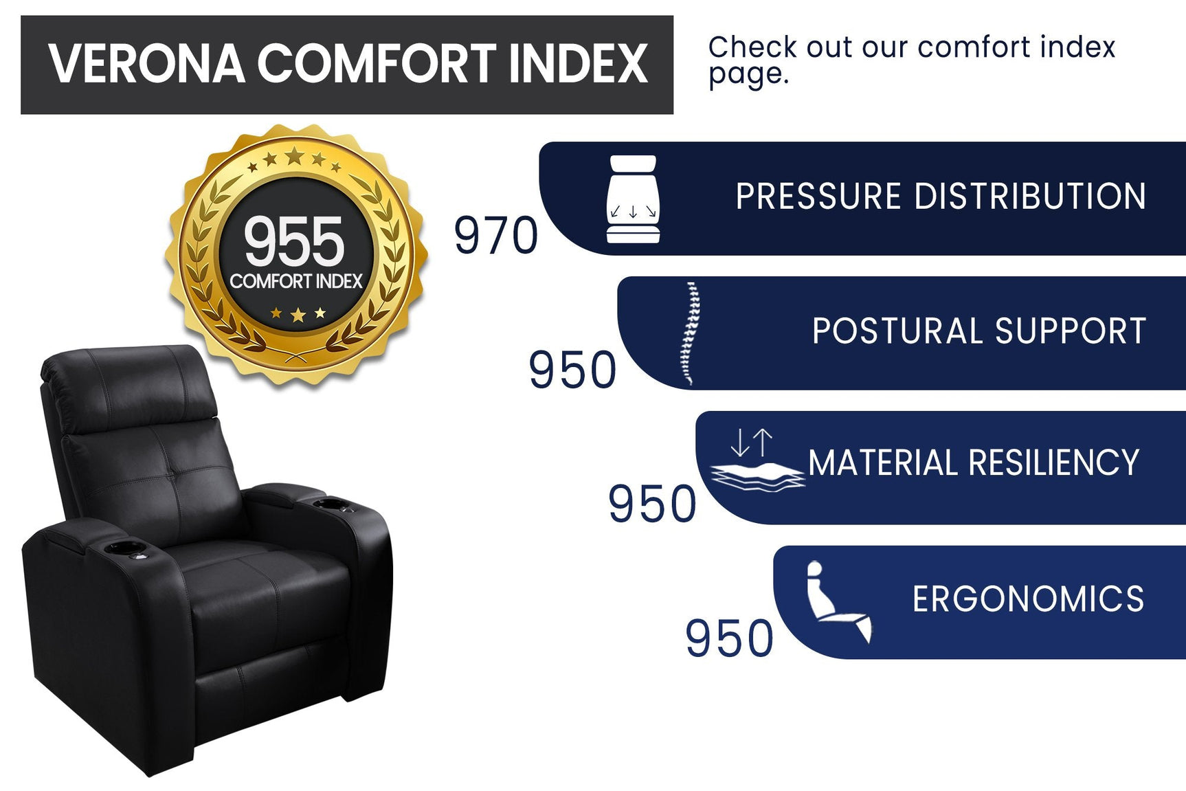 Verona Power Headrest Cinema Seating – Premium Recliner Seating & Cinema Sofa