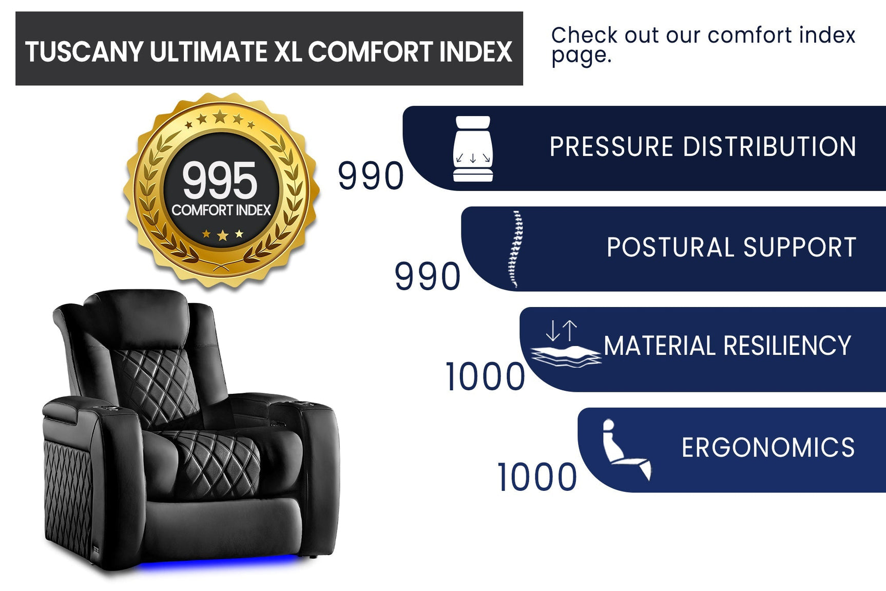 Tuscany XL Ultimate Cinema Seating – Premium Recliner Seating & Cinema Sofa