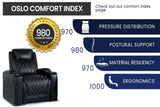 Valencia Oslo Cinema Seating – Premium Recliner Seating & Cinema Sofa