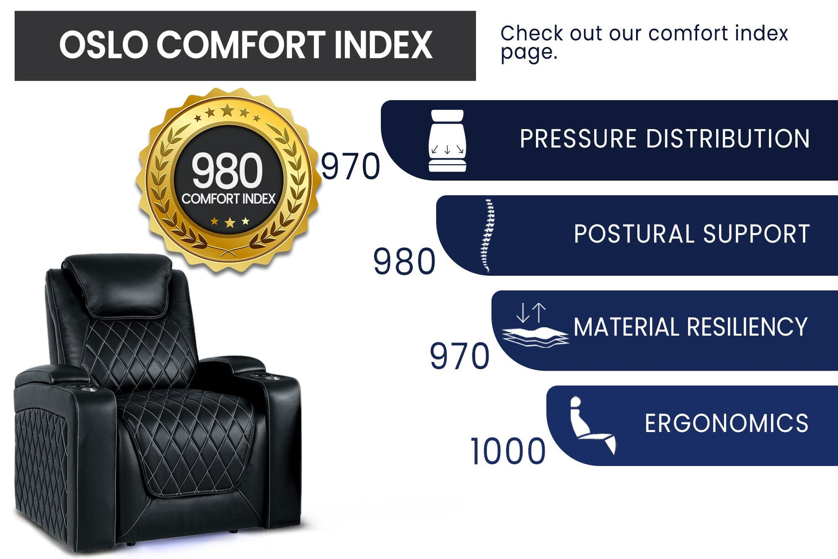 Valencia Oslo Cinema Seating – Premium Recliner Seating & Cinema Sofa